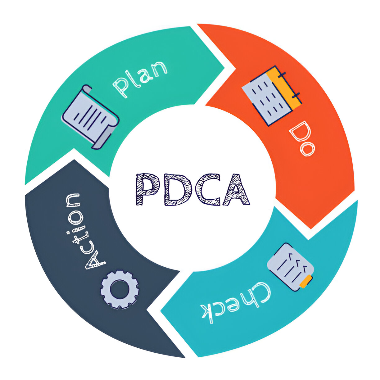 Pelatihan Manajemen Efektif Berbasis PDCA untuk Peningkatan Kinerja dan Budaya Perbaikan Berkelanjutan pdca